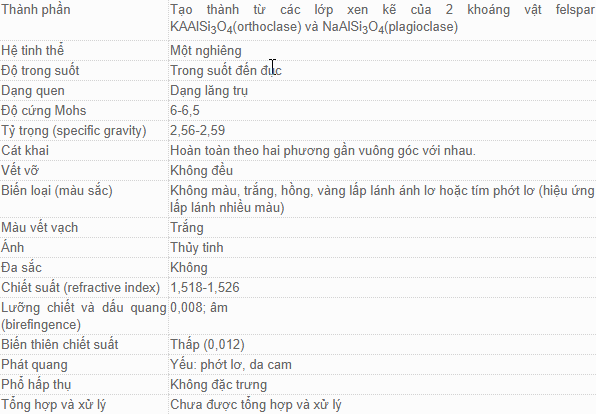 Đá Mặt Trăng - Đặc Tính, Ý Nghĩa Và Công Dụng